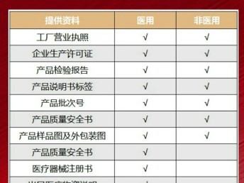 東莞萬江DHL寄送一次性口罩到國(guó)外指南